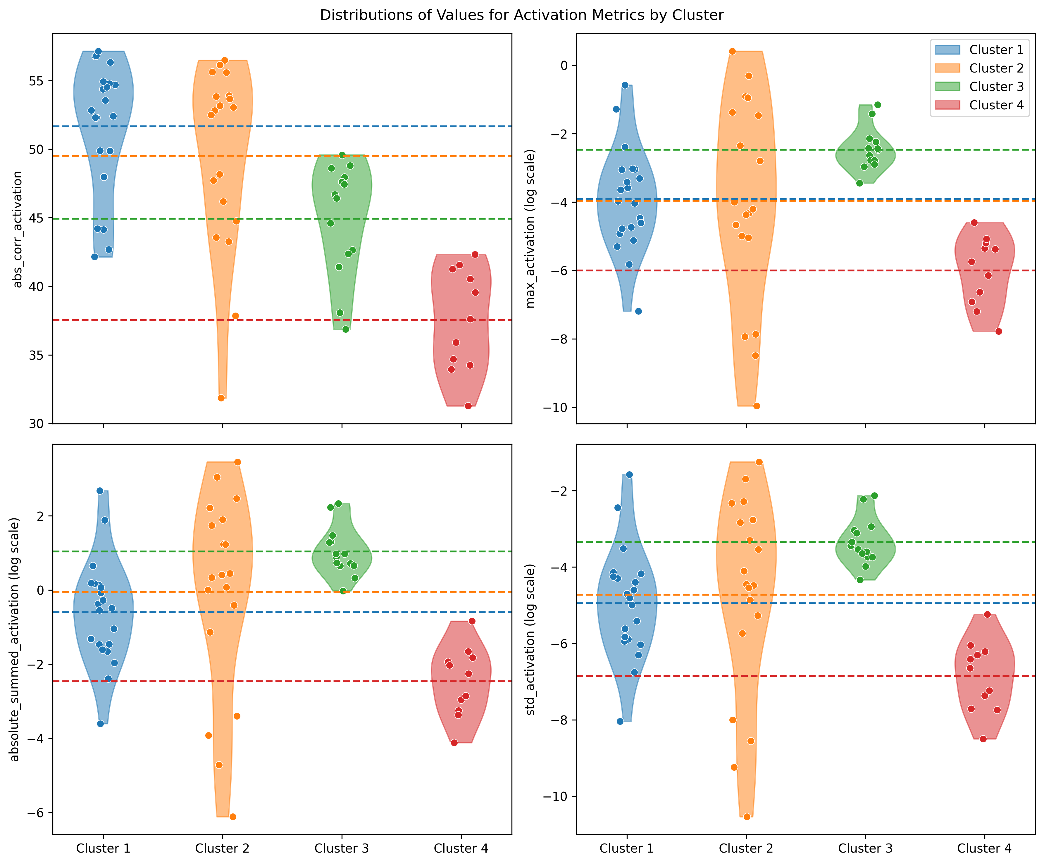 Distributions for attribution metrics