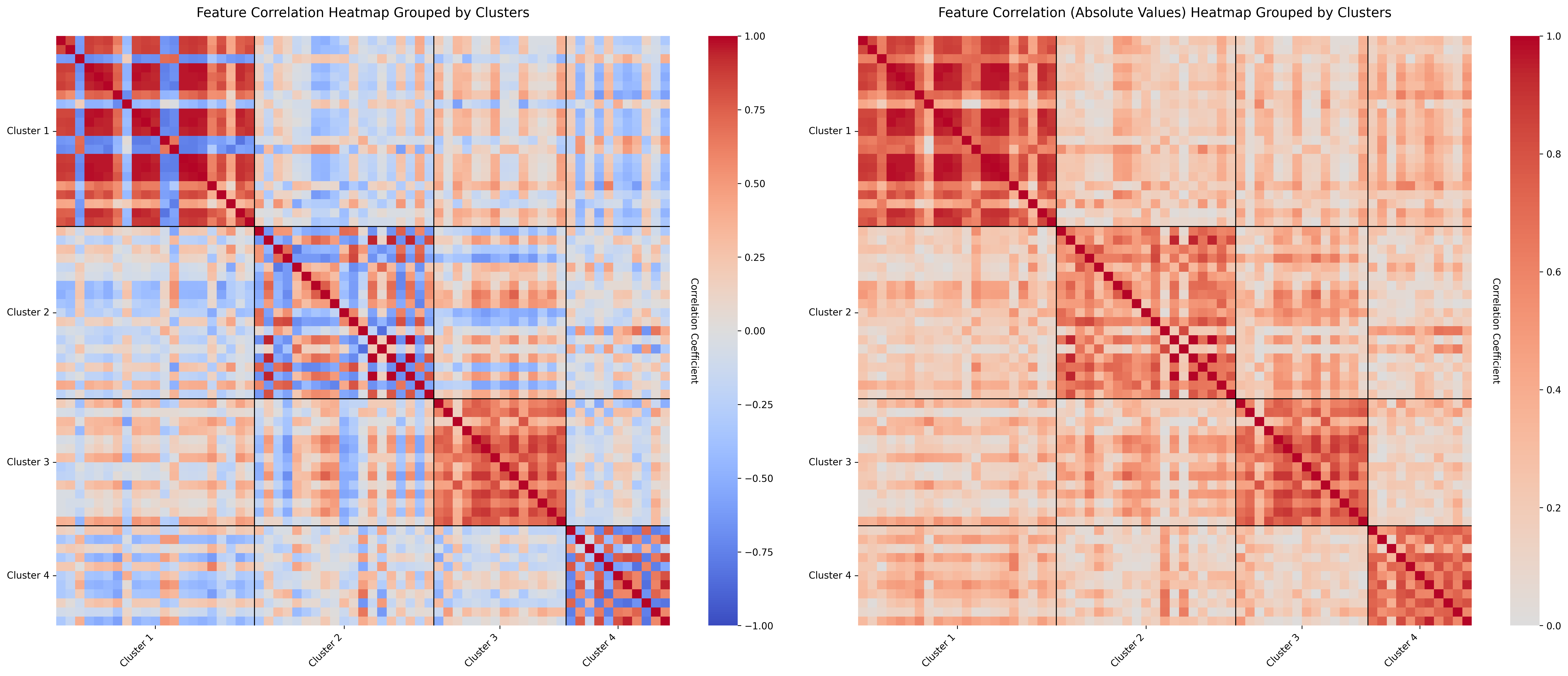 Subset clusters heatmap