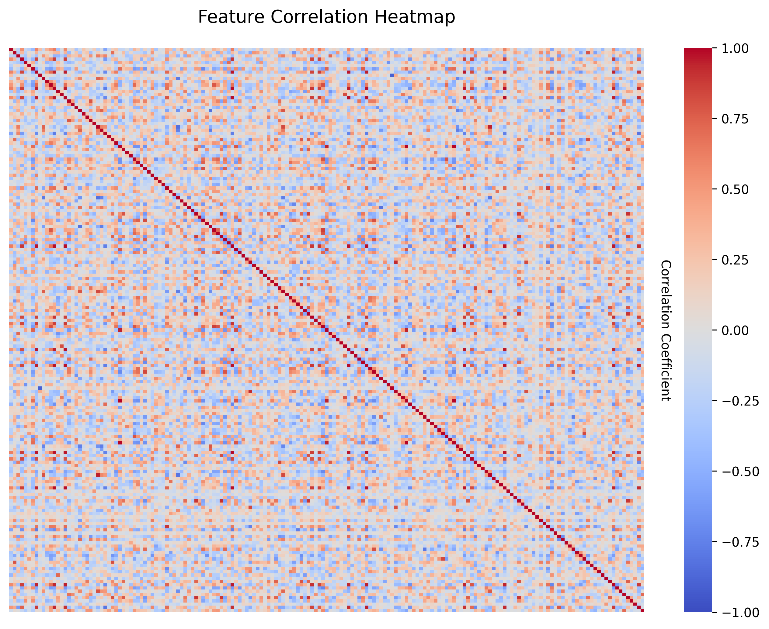 Feature correlation heatmap