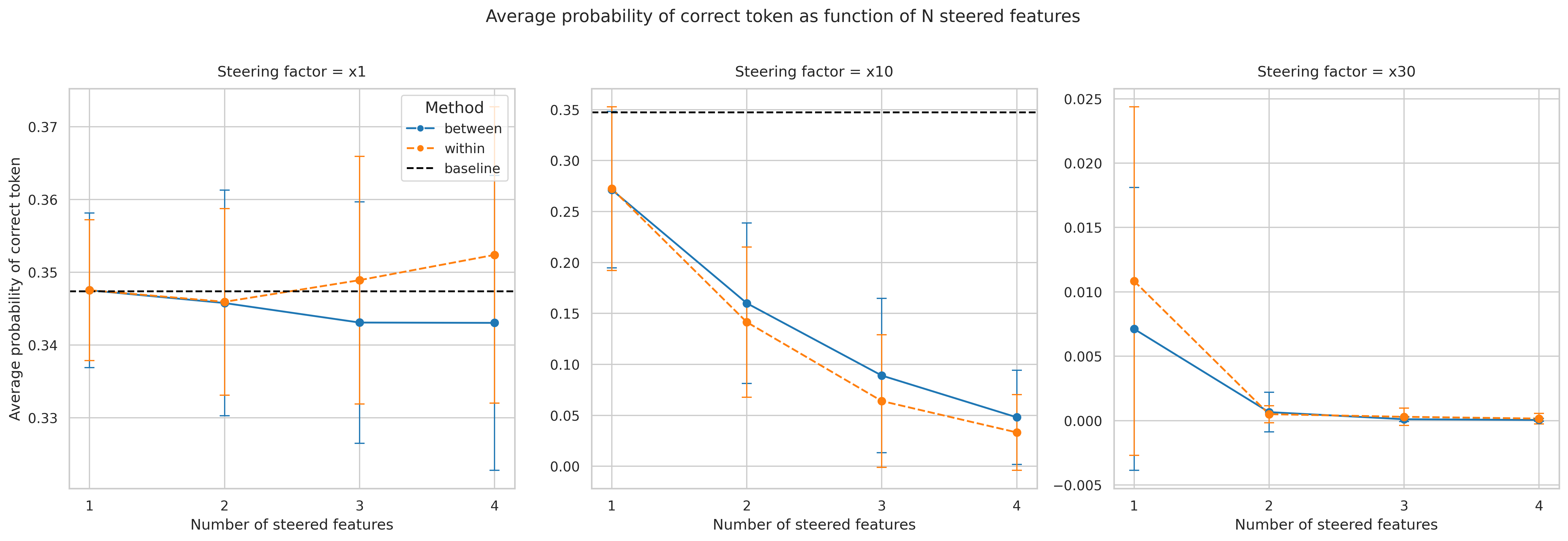 Multi feature by sampling method