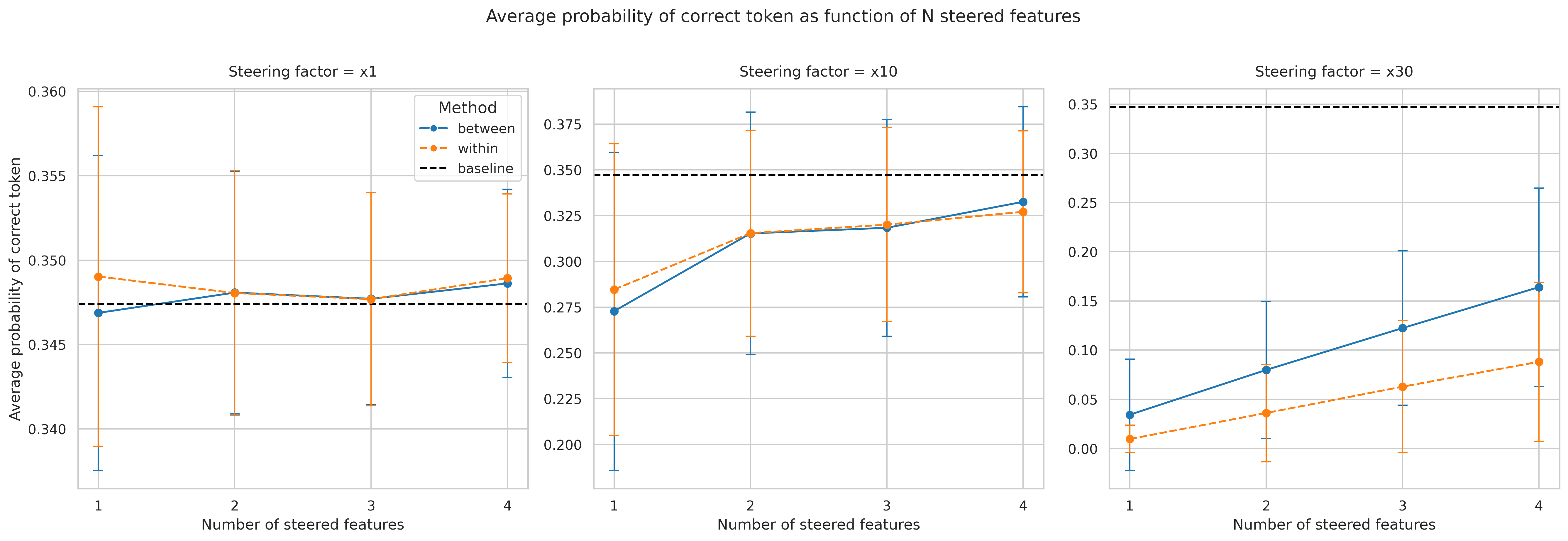 Multi feature by sampling method (normalised)